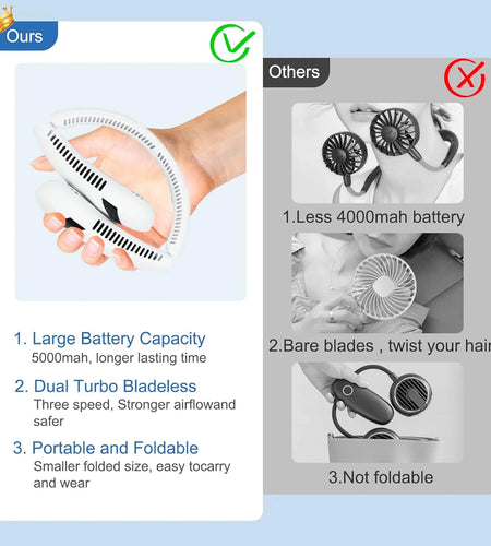 Portable Neck Fan 5000Mah Foldable Neck Fan LED Display, 3 Speeds Adjustable Folding Neck Fan USB Powered Hands Free Fan White